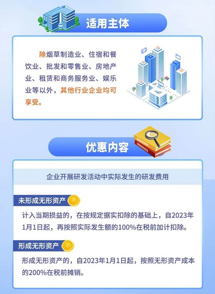 企业研发费用税前加计扣除新政要点