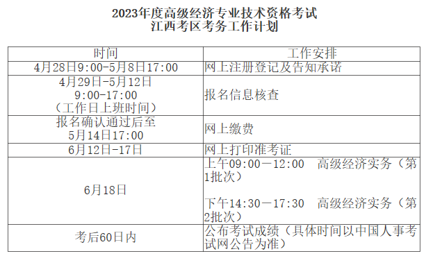 2023年度高级经济专业技术资格考试工作计划