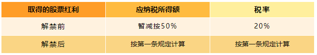 上市公司股息、红利差别化的个人所得税政策