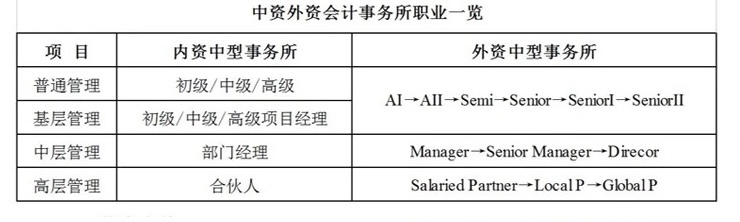 会计就业方向利弊分析