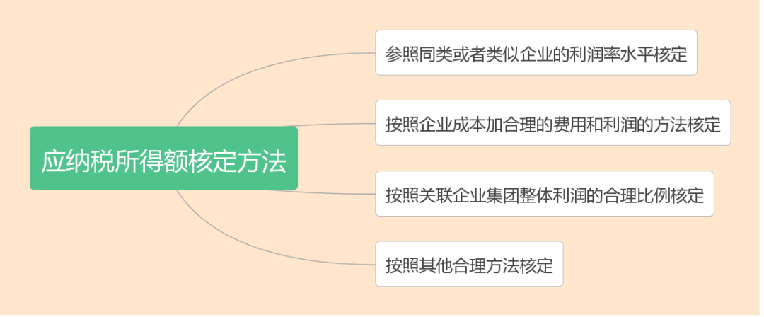 什么是核定征收？一文看懂各税种的核定征收