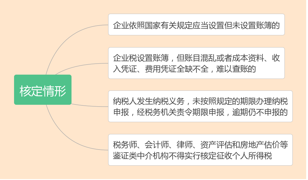 什么是核定征收？一文看懂各税种的核定征收