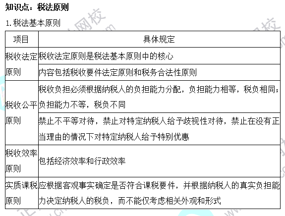 2023注会《税法》基础阶段易混易错知识点（一）