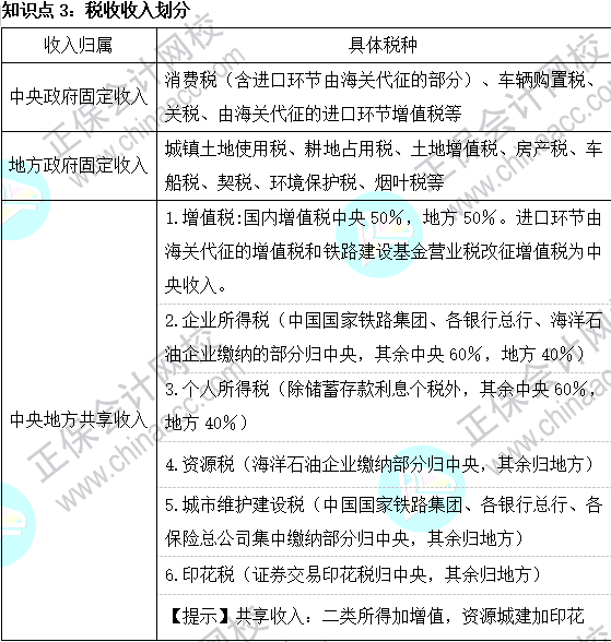 2023注会《税法》基础阶段易混易错知识点（三）