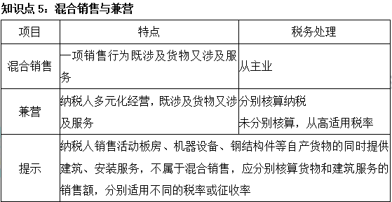 2023注会《税法》基础阶段易混易错知识点（五）