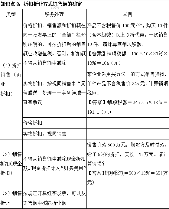 2023注会《税法》基础阶段易混易错知识点（八）