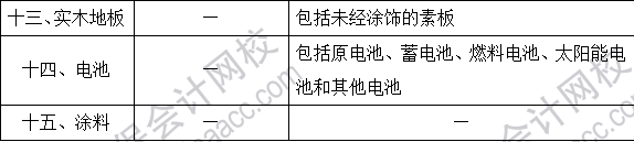 2023注会《税法》基础阶段易混易错知识点（十）