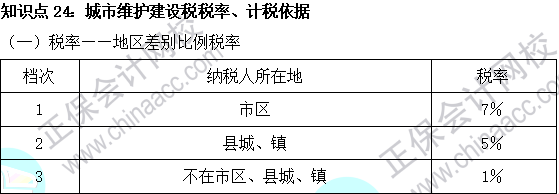 2023注会《税法》基础阶段易混易错知识点（二十四）