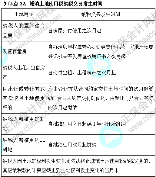 2023注会《税法》基础阶段易混易错知识点（三十二）