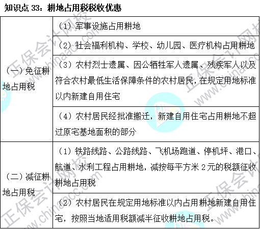 2023注会《税法》基础阶段易混易错知识点（三十三）