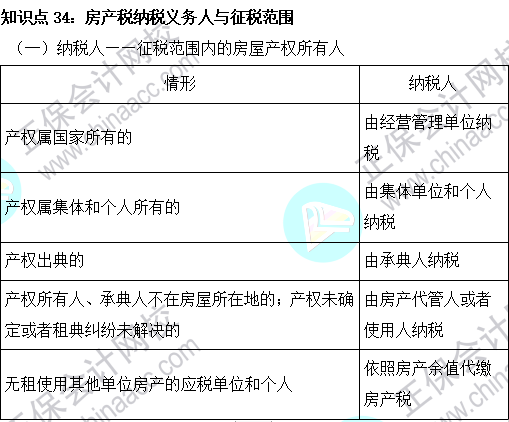 2023注会《税法》基础阶段易混易错知识点（三十四）