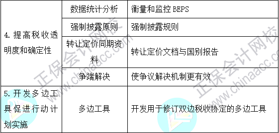 2023注会《税法》基础阶段易混易错知识点（四十二）