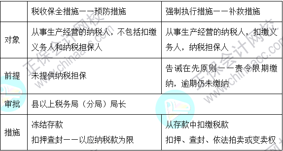 2023注会《税法》基础阶段易混易错知识点（四十四）