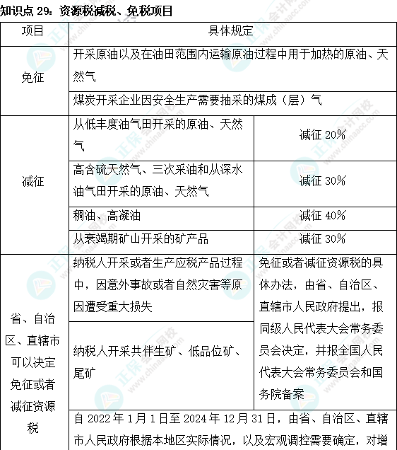 2023注会《税法》基础阶段易混易错知识点（二十九）