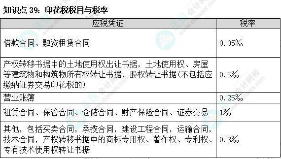 2023注会《税法》基础阶段易混易错知识点（三十九）