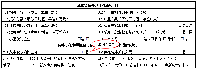 股权投资与业务招待费税前扣除限额应注意事项！