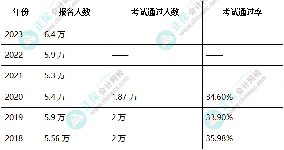 2023高会考试顺利结束，财政部发布最新通知！