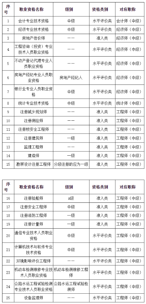 辽宁2023年审计师报名时间：6月9日9:00-6月19日24:00