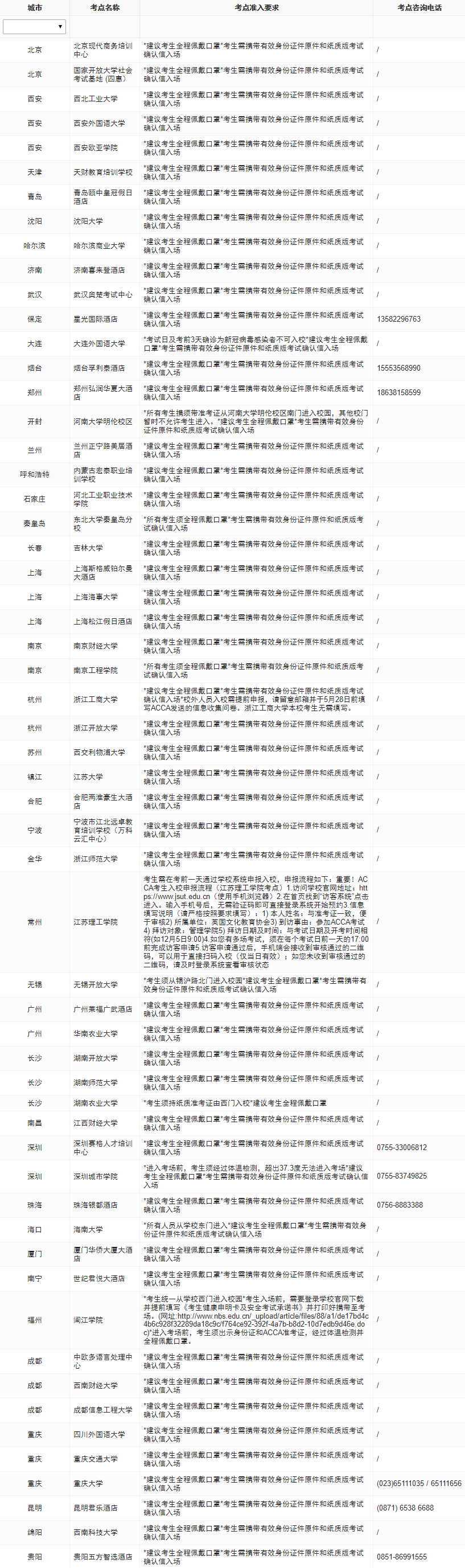 2023年6月ACCA分季机考考点准入要求汇总