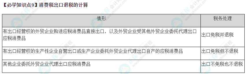 2023年注会《税法》基础阶段必学知识点