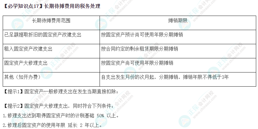 2023年注会《税法》基础阶段必学知识点