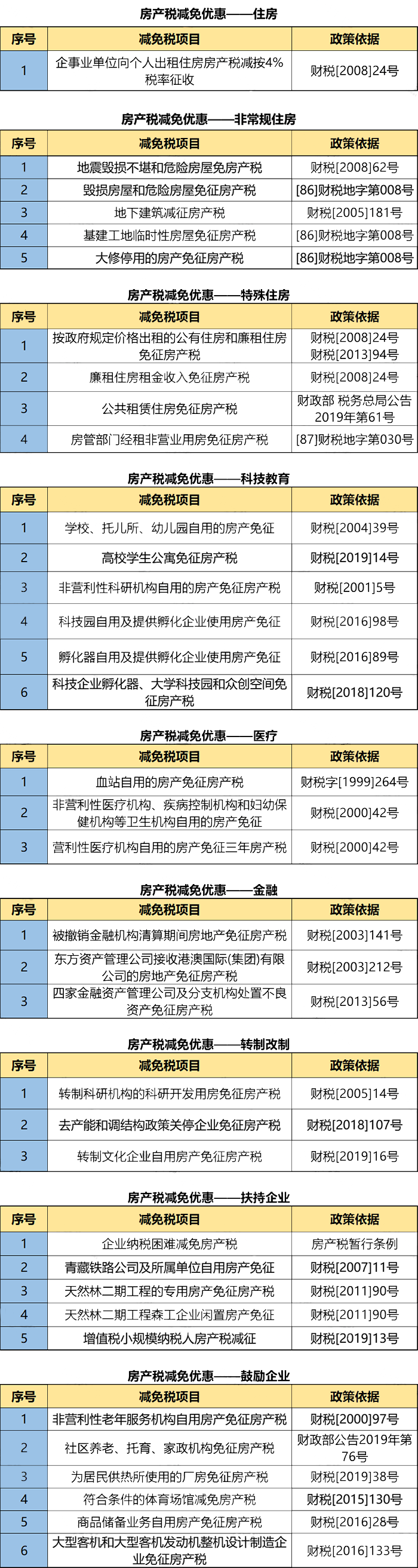 税率4‰，6‰！即日起，个人转让住房都交这些税！