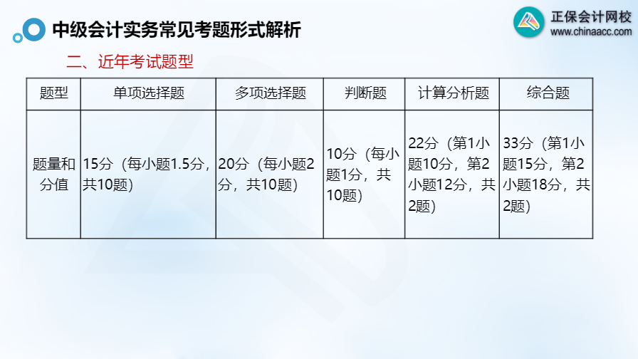 郭建华：中级会计实务常见考题形式解析