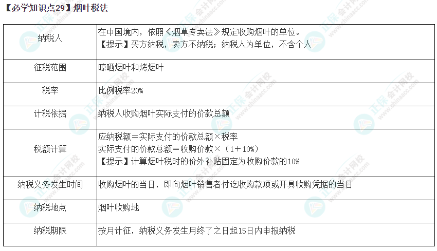 2023年注会《税法》基础阶段必学知识点