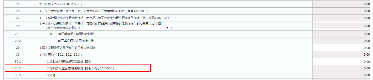 实用！4个企业所得税汇算热点问题