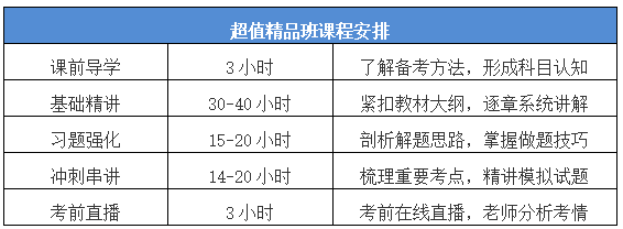 中级会计职称超值精品班怎么样？课时精简 短时速学