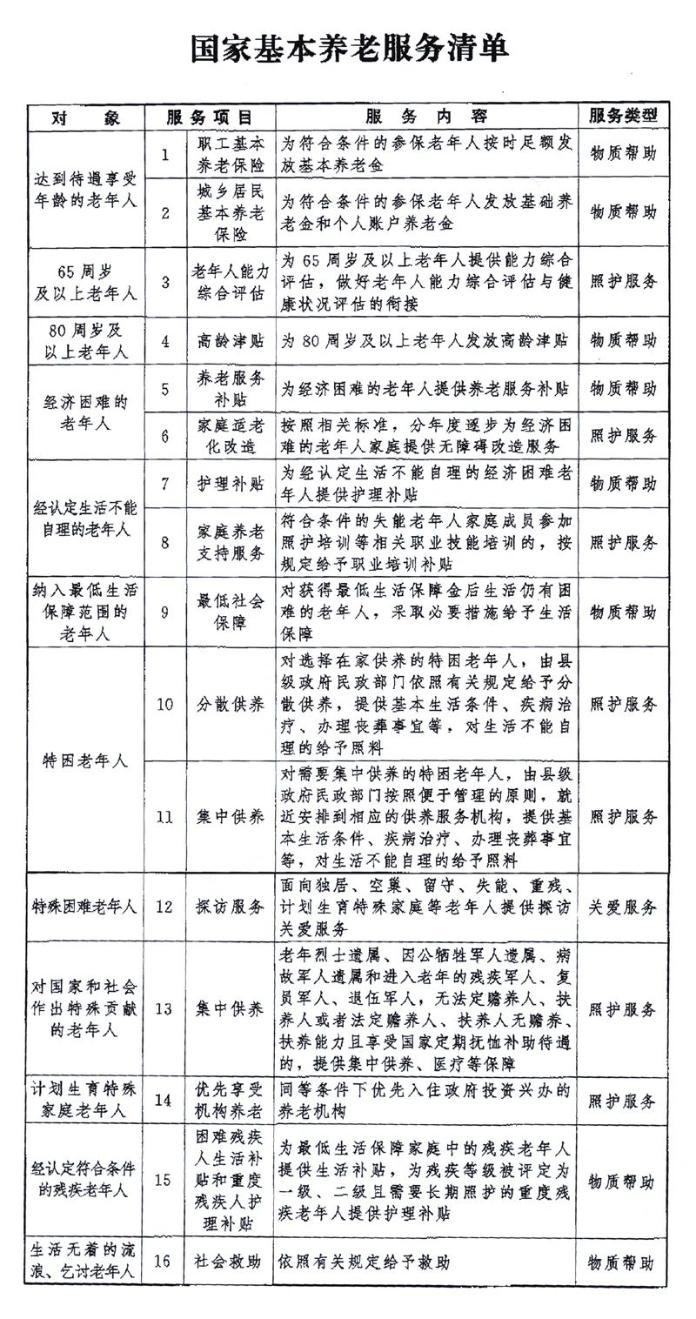 国家基本养老服务清单