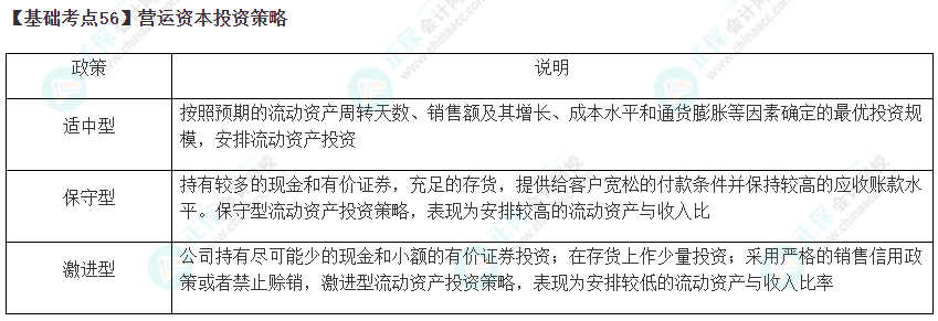 2023年注会《财管》基础阶段必学知识点