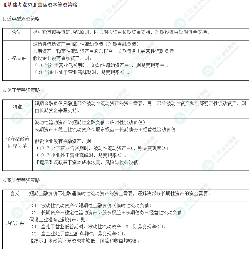 2023年注会《财管》基础阶段必学知识点