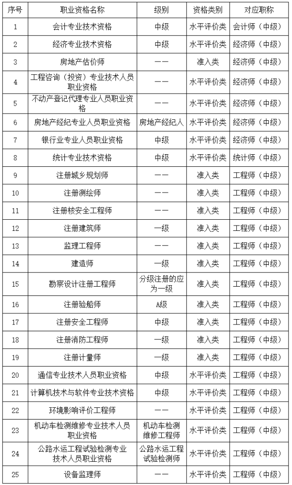 山东2023年审计师报名简章公布