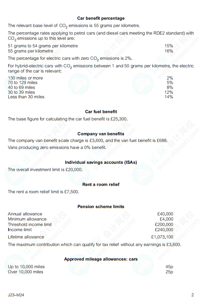 ACCA (ATX-UK) Tax Tables