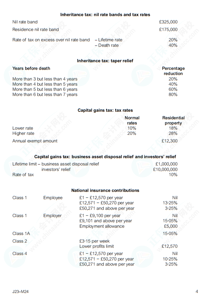 ACCA (ATX-UK) Tax Tables