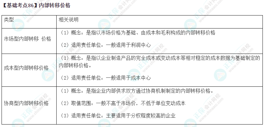 2023年注会《财管》基础阶段必学知识点