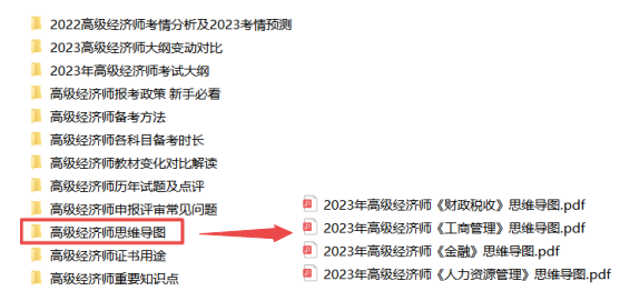 高级经济师思维导图
