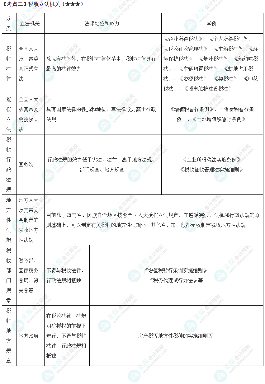 2023年注会《税法》高频考点