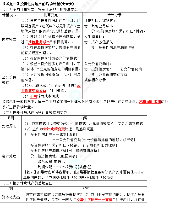 2023年注会《会计》第5章高频考点1：投资性房地产的后续计量