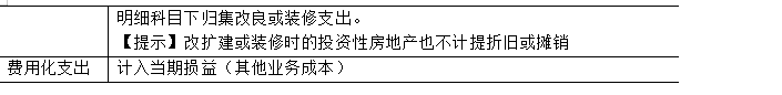 2023年注会《会计》第5章高频考点1：投资性房地产的后续计量