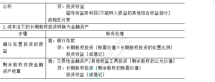 2023年注会《会计》第6章高频考点3：长期股权投资的转换