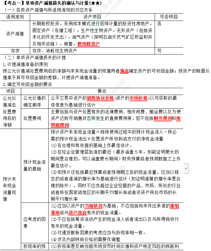 2023年注会《会计》第7章高频考点1：单项资产减值损失的确认与计量