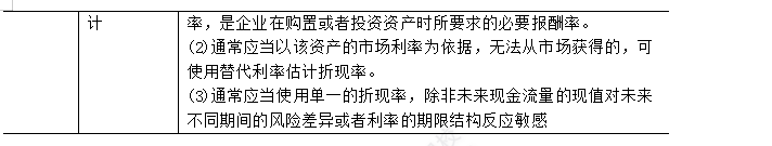 2023年注会《会计》第7章高频考点1：单项资产减值损失的确认与计量