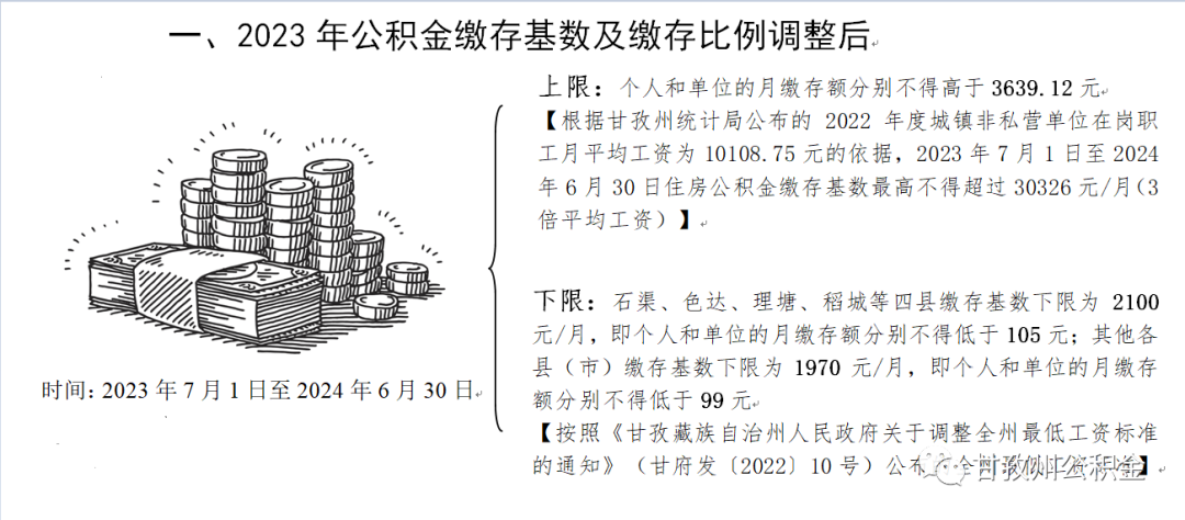 2023年7月1日起，公积金上涨，到手工资变了！