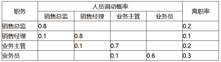 中级经济师工商管理每日一练