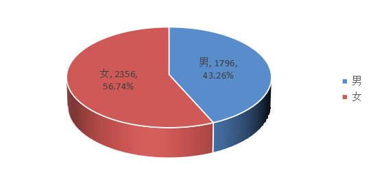 哪些人一年报名资产评估师考试4科比较容易通过？