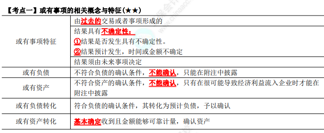 2023年注会《会计》第12章高频考点1：或有事项的相关概念与特征