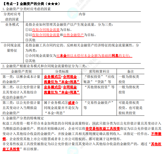 2023年注会《会计》第13章高频考点1：金融资产的分类