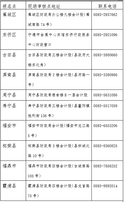 福建宁德2023高会考后资格审核通知